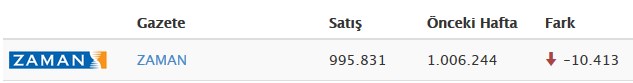 zaman-tiraj4