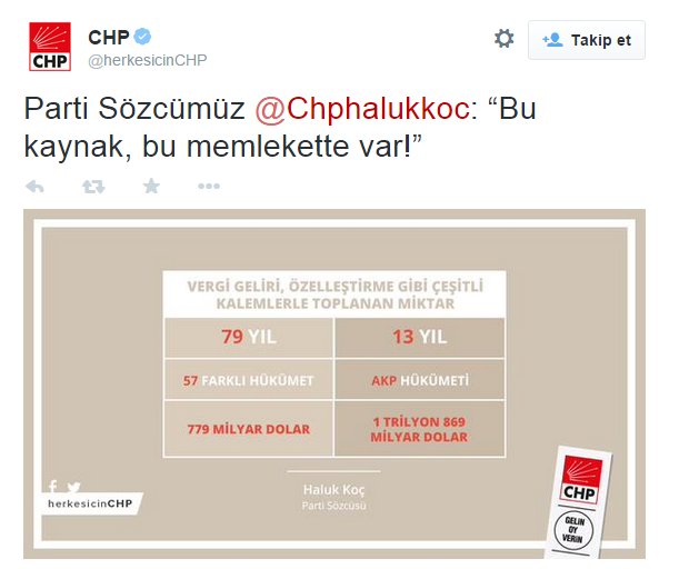 chp-koc