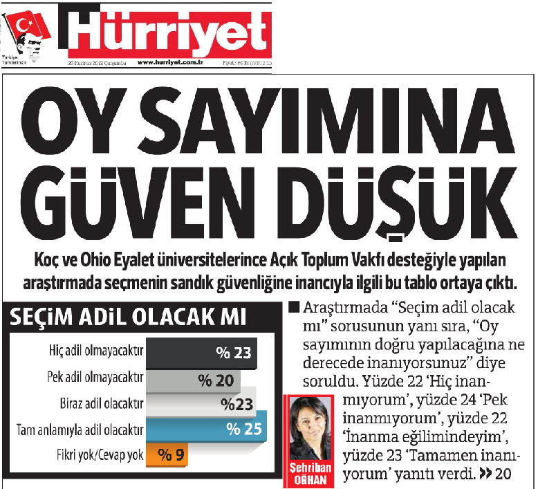 hurriyet-oy