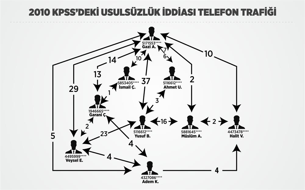 kpss-telefon1